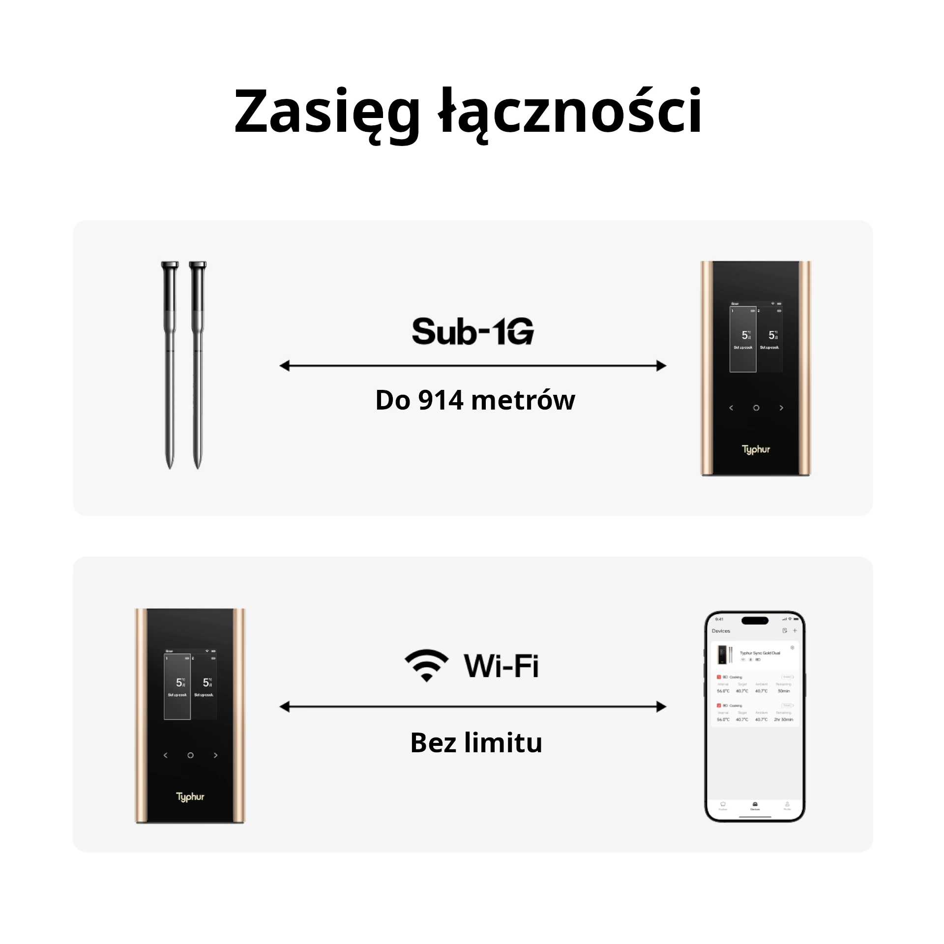 Bezprzewodowy inteligentny termometr Typhur Sync Gold Dual do grilla i mięs z WiFi i Bluetooth + 2 sondy Dynamic24 Bielsko-Biała